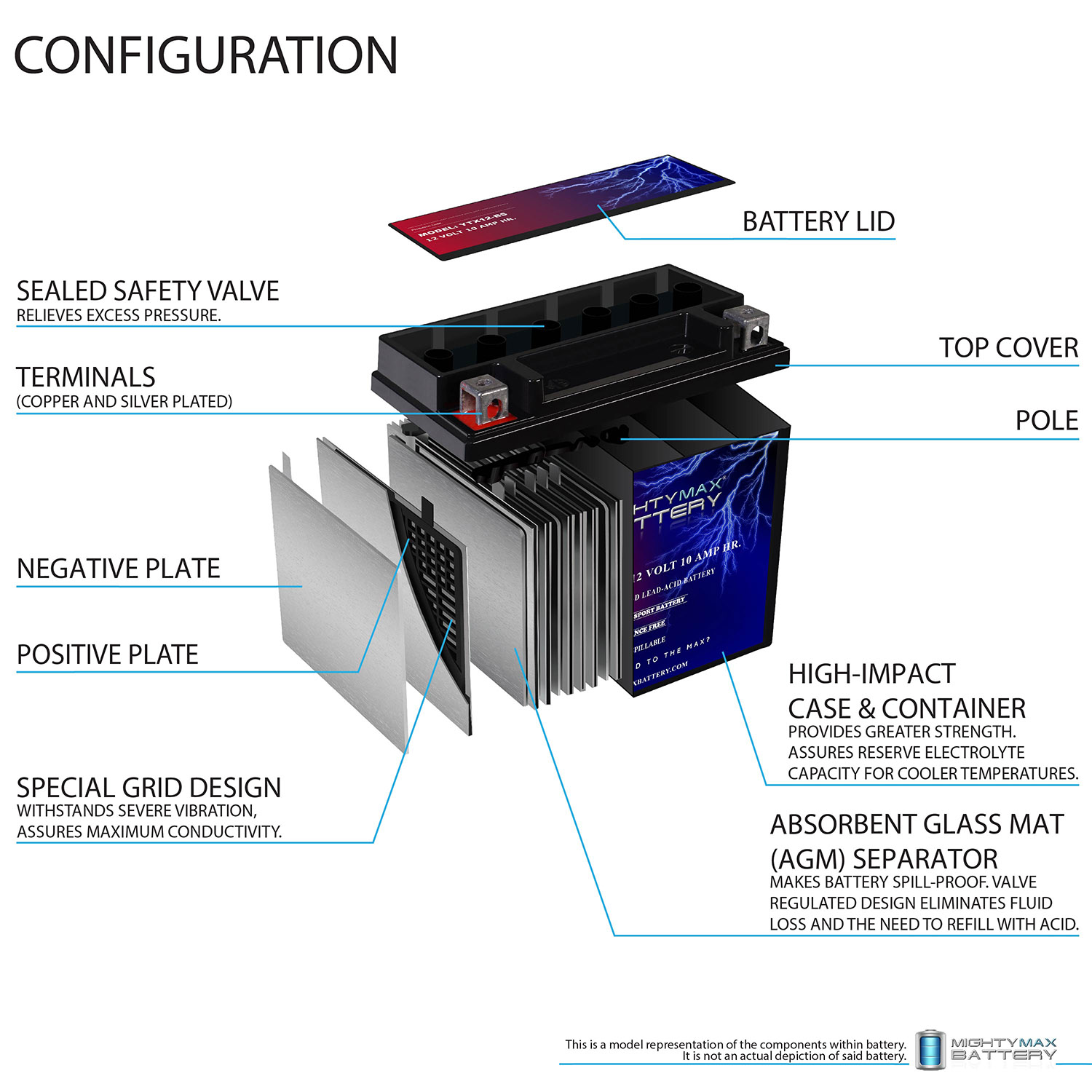 YTX12-BS 12V 10Ah Battery Replaces Kawasaki KVF300 Brute Force 19-20 YTX12-BS -12 Volt 10 AH, 180 CCA, Rechargeable Maintenance Free SLA AGM Motorcycle Battery