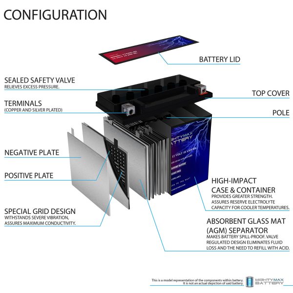 YTX20L-BS Replacement Battery for Walmart ES20LBS Battery