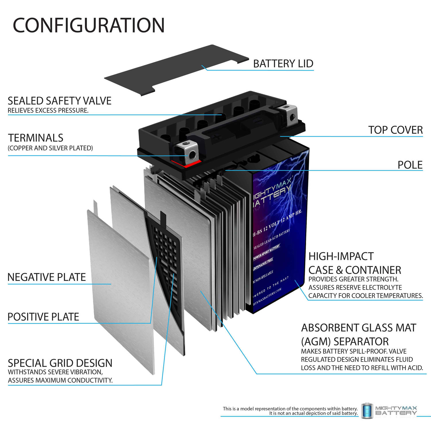 YTX14AH-BS 12V Battery Replaces Arctic Cat 650 4×4 Automatic V2 04-06 YTX14AH-BS - 12 Volt 12 AH, 210 CCA, Rechargeable Maintenance Free SLA AGM Motorcycle Battery