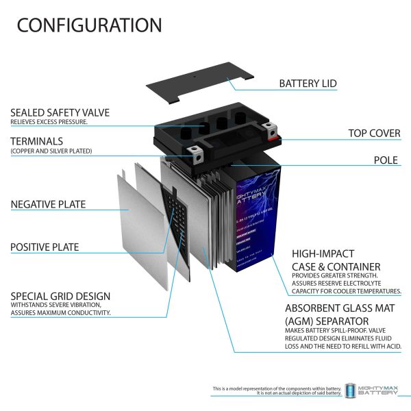 YTX14AHL 12V 12Ah Battery Replacement for Kawasaki Ninja ZX11 93