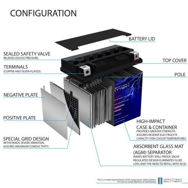 YTX14L-BS Replacement Battery for EverStart ES-TX14L
