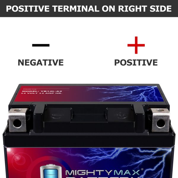 YB14L-A2 12V 12Ah Replacement Battery for Kawasaki EX500-D Ninja