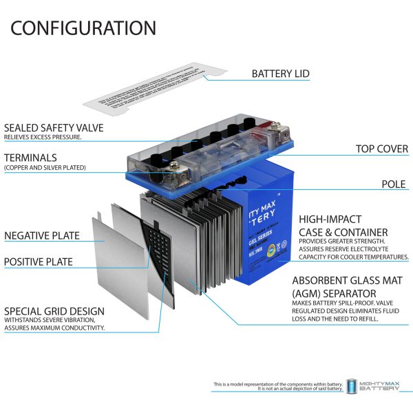 YTX20L-BS GEL Battery Replacement for ACDelco ATX20LBS