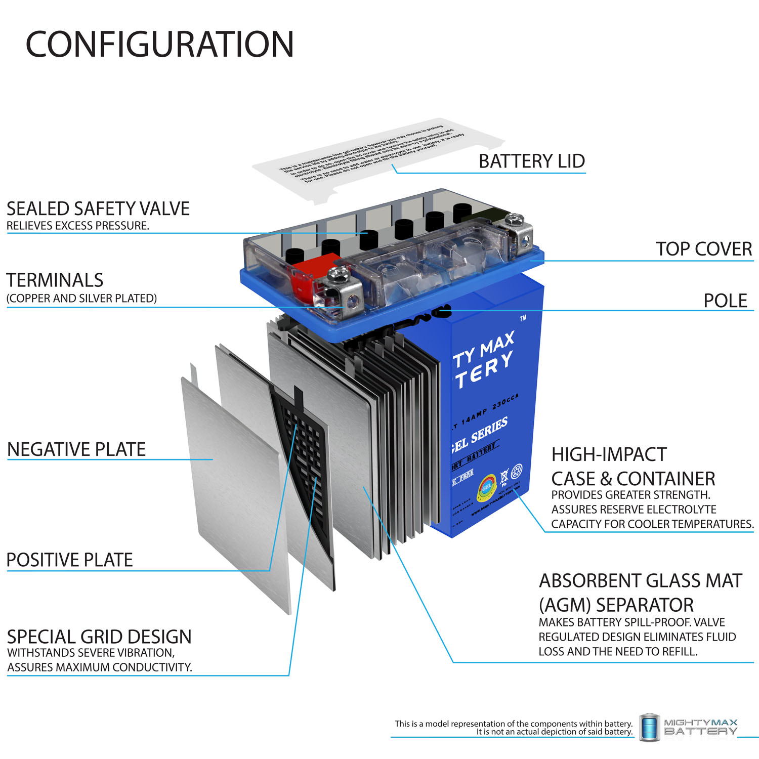 YTX16-BS GEL Replacement Battery for PowerStar PTX16-BS YTX16-BS GEL -12 Volt 14 AH, GEL Type, 230 CCA, Rechargeable Maintenance Free SLA AGM Motorcycle Battery