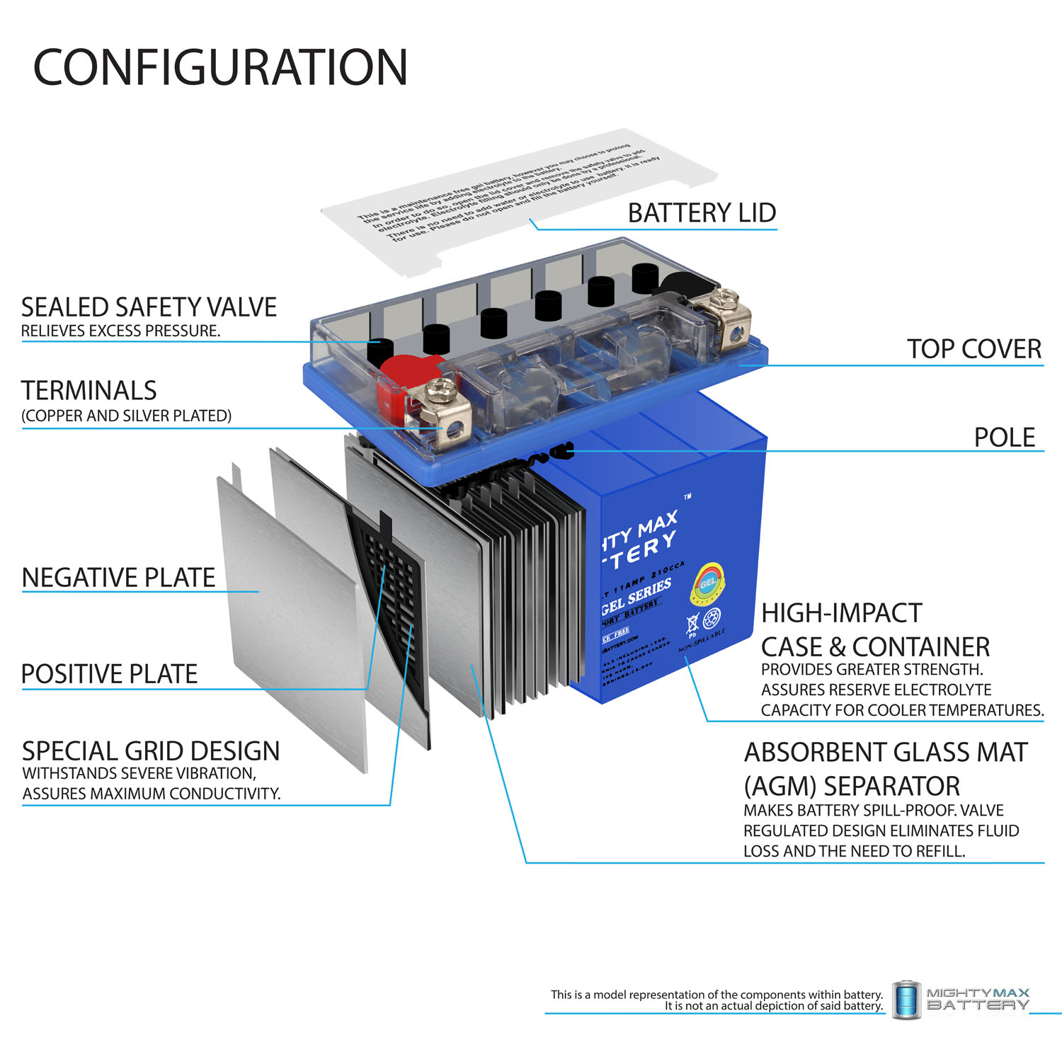 YTZ12S GEL -12 Volt 11 AH, GEL Type, 210 CCA, Rechargeable Maintenance Free SLA AGM Motorcycle Battery YTZ12S GEL -12 Volt 11 AH, GEL Type, 210 CCA, Rechargeable Maintenance Free SLA AGM Motorcycle Battery