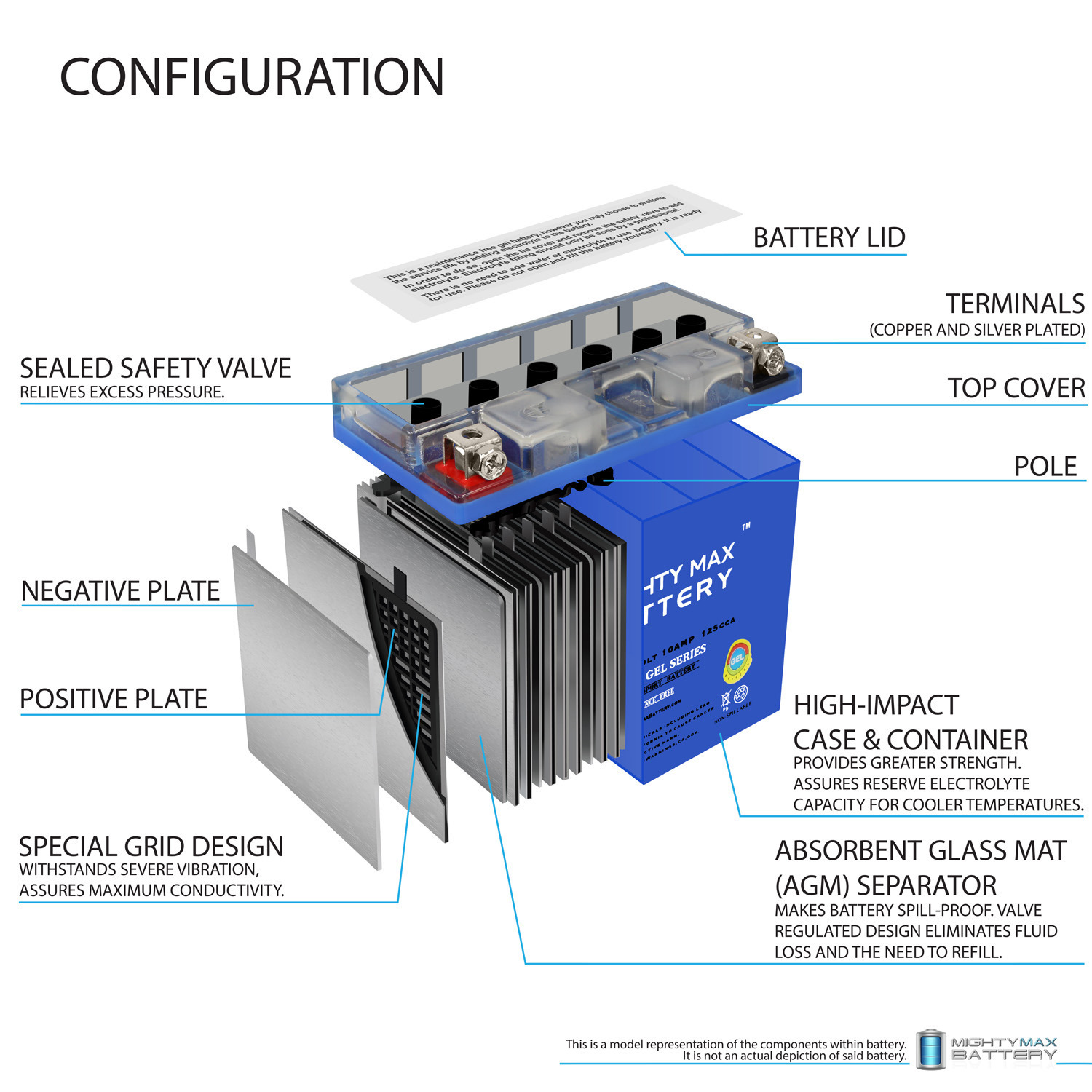 YT12B-4 GEL 12V 10Ah Battery Replacement for WestCo 12V12B-4 YT12B-4 GEL -12 Volt 10 AH, GEL Type 125 CCA, Rechargeable Maintenance Free SLA AGM Motorcycle Battery