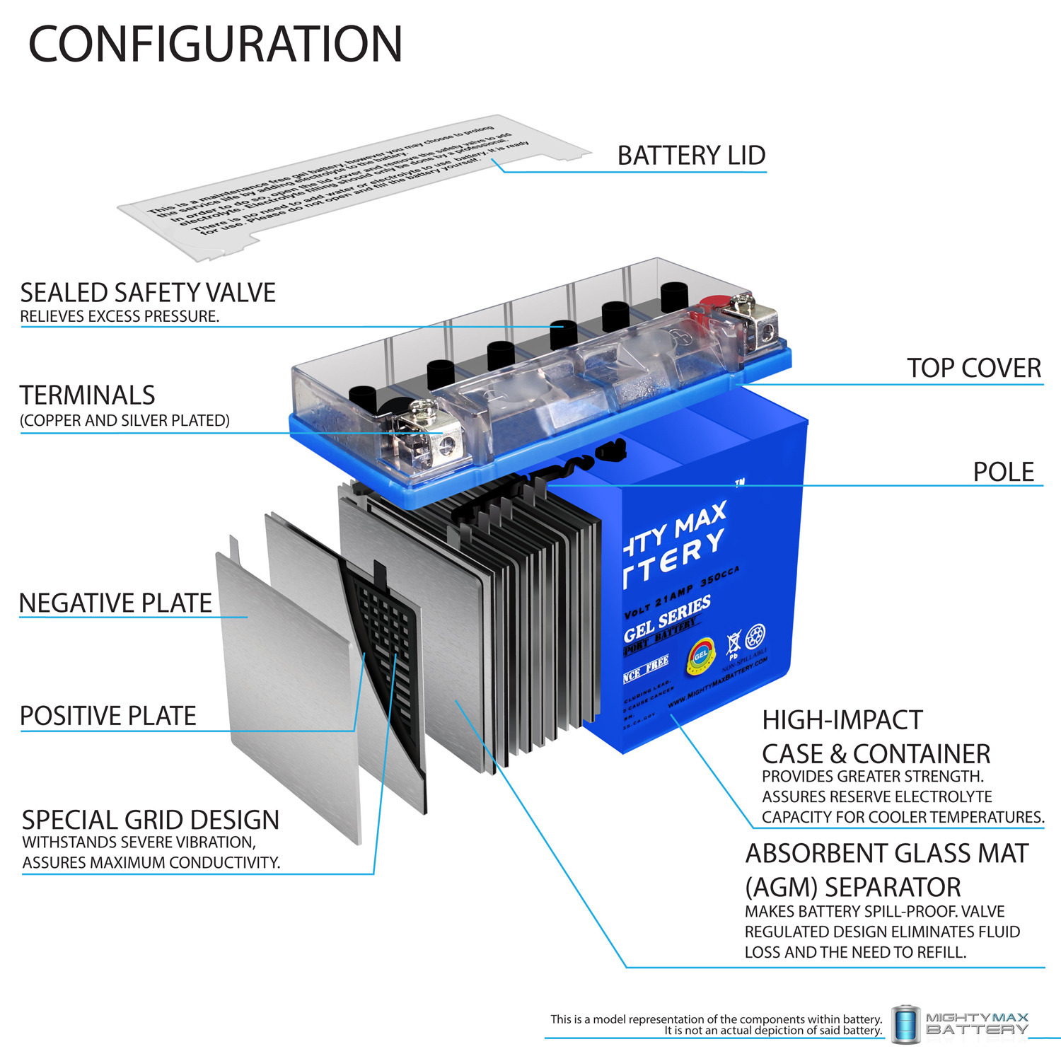Y50-N18L-A3 GEL Snowmobile Battery for Yamaha VT700 Venture 700 2001 Y50-N18L-A3 GEL -12 Volt 21 AH, GEL Type, 350 CCA, Rechargeable Maintenance Free SLA AGM Motorcycle Battery