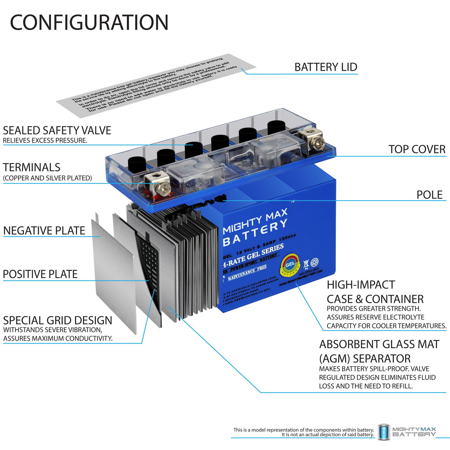YT7B-BS GEL -12 Volt 6.5 AH, GEL Type, 110 CCA, Rechargeable Maintenance Free SLA AGM Motorcycle Battery YT7B-BS GEL -12 Volt 6.5 AH, GEL Type, 110 CCA, Rechargeable Maintenance Free SLA AGM Motorcycle Battery