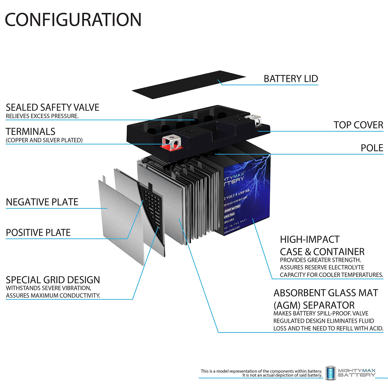YT9B-4 – 12 Volt 8 AH, 100 CCA, Rechargeable Maintenance Free SLA AGM Motorcycle Battery YT9B-4 - 12 Volt 8 AH, 100 CCA, Rechargeable Maintenance Free SLA AGM Motorcycle Battery
