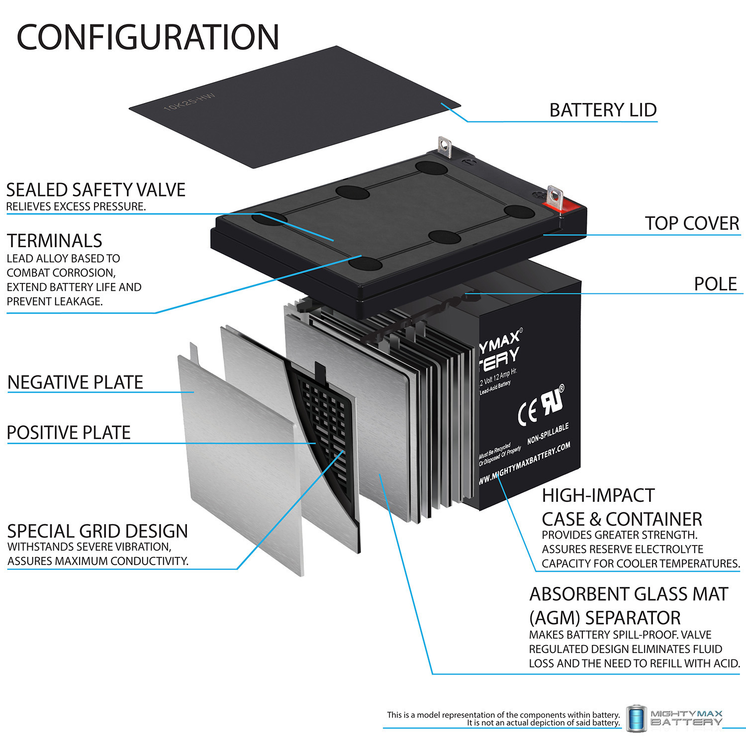 ML12-12NB – 12 Volt 12 AH, NB Terminal, Rechargeable SLA AGM Battery ML12-12NB - 12 Volt 12 AH, NB Terminal, Rechargeable SLA AGM Battery
