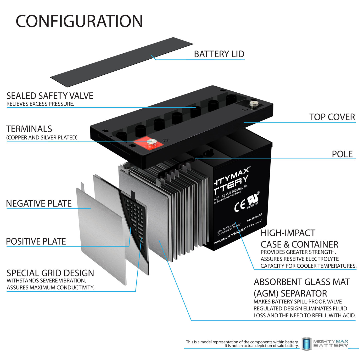 12V 100Ah SLA AGM Battery for Off Grid Solar Panels ML100-12 - 12 Volt 100 AH, Internal Thread (INT) Terminal, Rechargeable SLA AGM Battery