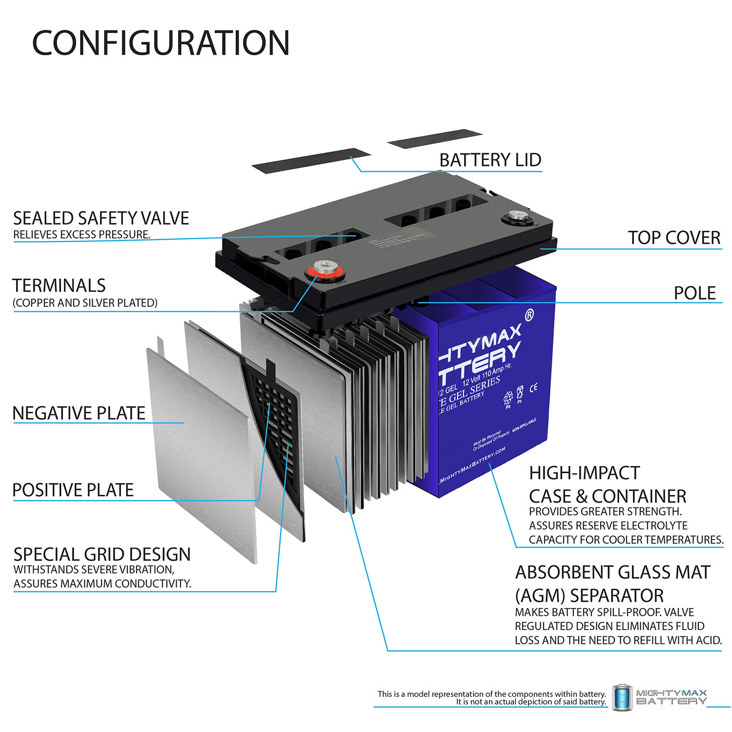 ML110-12 GEL – 12 Volt 110 AH, GEL Type, Internal Thread (INT) Terminal, Rechargeable SLA AGM Battery ML110-12 GEL - 12 Volt 110 AH, GEL Type, Internal Thread (INT) Terminal, Rechargeable SLA AGM Battery