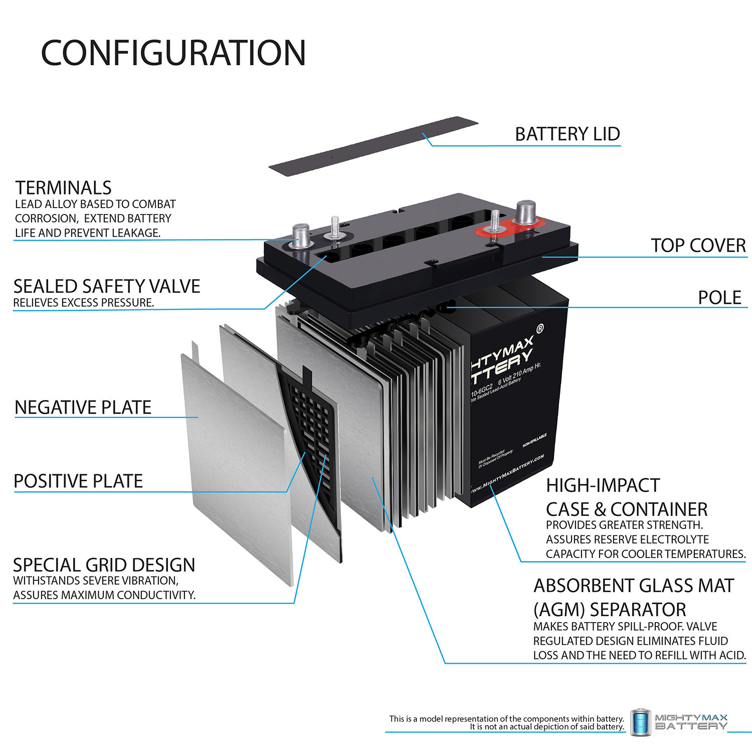 ML210-6GC2 – 6 Volt 210 AH, Dual Terminal, Rechargeable SLA AGM Battery For Golf Cart ML210-6GC2 - 6 Volt 210 AH, Dual Terminal, Rechargeable SLA AGM Battery For Golf Cart