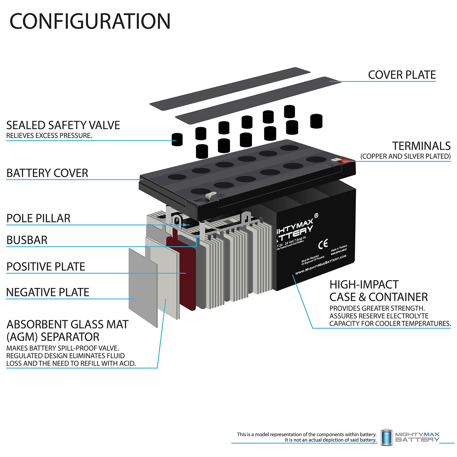 ML7-24 – 24 Volt 7 AH, F2 Terminal, Rechargeable SLA AGM Battery ML7-24 - 24 Volt 7 AH, F2 Terminal, Rechargeable SLA AGM Battery