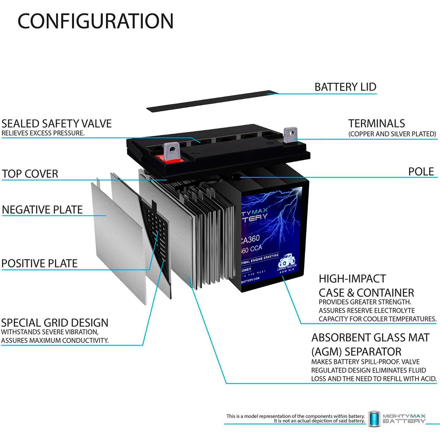 12 Volt, 360 CCA, Nut and Bolt (NB) Terminal, Rechargeable SLA AGM High Rate Series Battery 12 Volt, 360 CCA, Nut and Bolt (NB) Terminal, Rechargeable SLA AGM High Rate Series Battery